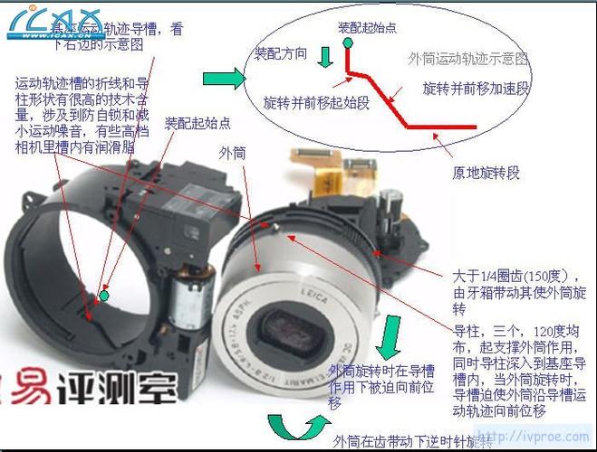 数码相机镜头筒怎么伸缩_相机镜头如何伸缩