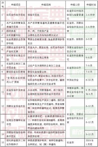 广东农业养殖业政策_广东养殖业补贴政策