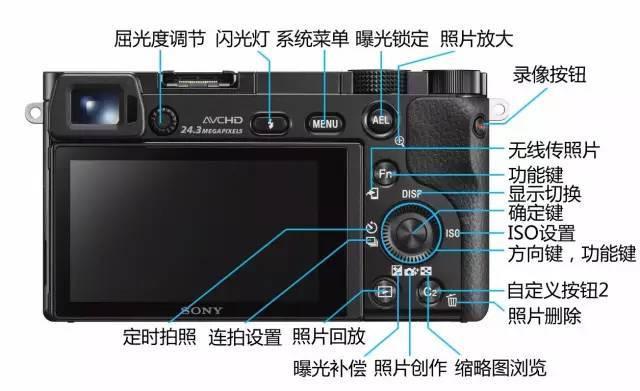 数码相机怎么用索尼_数码相机怎么用索尼镜头拍照